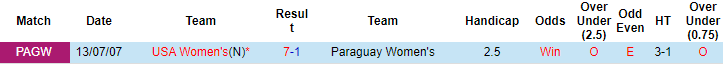 Nhận định, soi kèo Mỹ (W) vs Paraguay (W), 6h37 ngày 17/9 - Ảnh 3