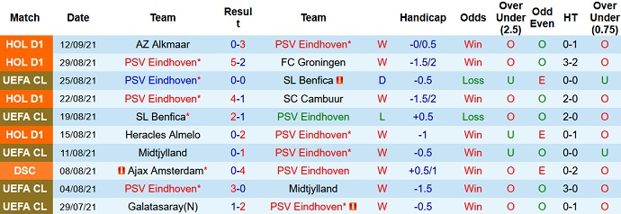 Nhận định, soi kèo PSV Eindhoven vs Sociedad, 2h00 ngày 17/9 - Ảnh 3