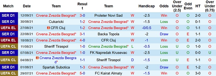 Nhận định, soi kèo Red Star Belgrade vs Sporting Braga, 23h45 ngày 16/9 - Ảnh 2