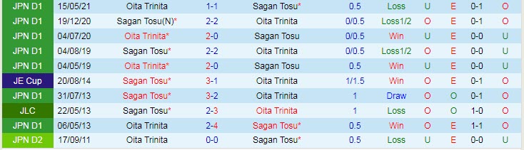 Nhận định, soi kèo Sagan Tosu vs Oita Trinita, 17h ngày 17/9 - Ảnh 3