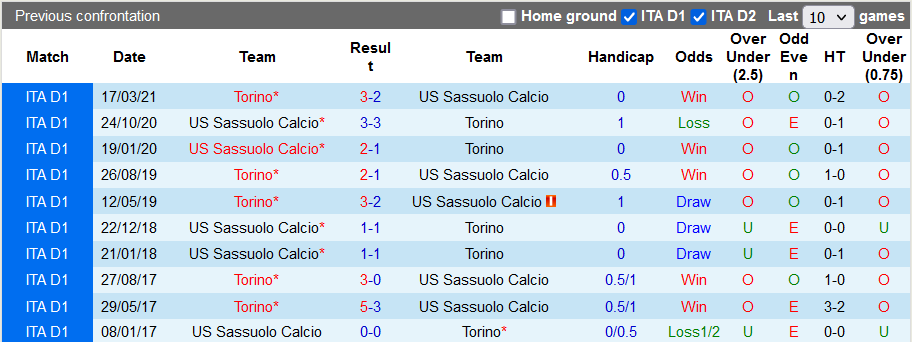 Nhận định, soi kèo Sassuolo vs Torino, 1h45 ngày 18/9 - Ảnh 3