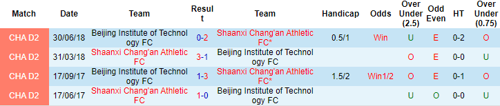 Nhận định, soi kèo Shaanxi Changan vs Beijing BIT, 14h30 ngày 17/9 - Ảnh 3