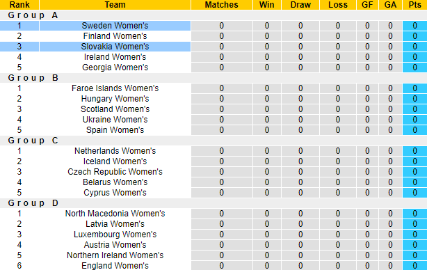 Nhận định, soi kèo Slovakia (W) vs Thụy Điển (W), 22h30 ngày 17/9 - Ảnh 4