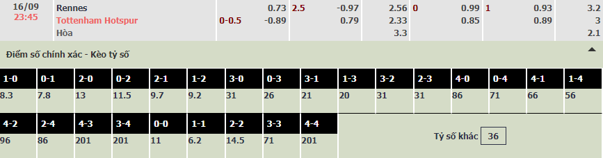 Tỷ lệ kèo nhà cái Rennes vs Tottenham, 23h45 ngày 16/9 - Ảnh 1