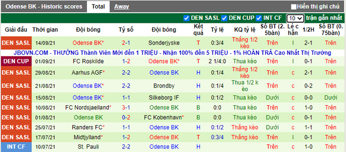 Nhận định, soi kèo Aalborg vs Odense, 0h00 ngày 18/9 - Ảnh 2