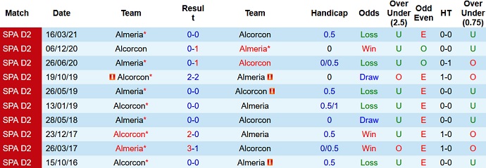 Nhận định, soi kèo Alcorcón vs Almería, 2h00 ngày 18/9 - Ảnh 3