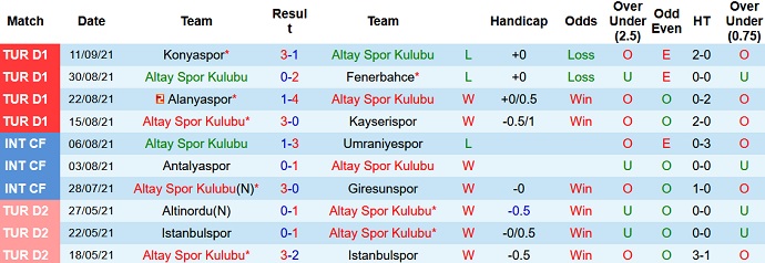 Nhận định, soi kèo Altay SK vs Göztepe SK, 0h00 ngày 18/9 - Ảnh 3