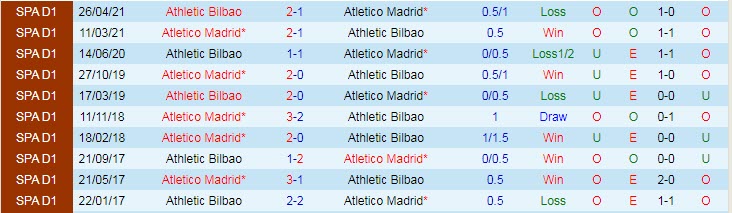Nhận định, soi kèo Atletico Madrid vs Bilbao, 21h15 ngày 18/9 - Ảnh 3