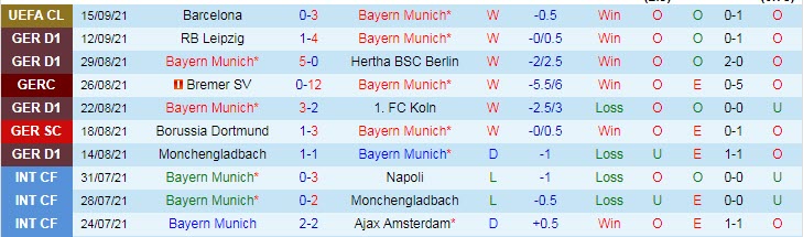 Nhận định, soi kèo Bayern Munich vs Bochum, 20h30 ngày 18/9 - Ảnh 1