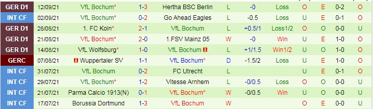 Nhận định, soi kèo Bayern Munich vs Bochum, 20h30 ngày 18/9 - Ảnh 2
