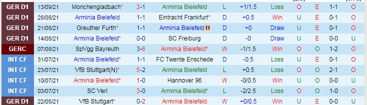 Nhận định, soi kèo Bielefeld vs Hoffenheim, 20h30 ngày 18/9 - Ảnh 1
