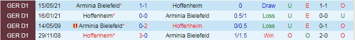 Nhận định, soi kèo Bielefeld vs Hoffenheim, 20h30 ngày 18/9 - Ảnh 3