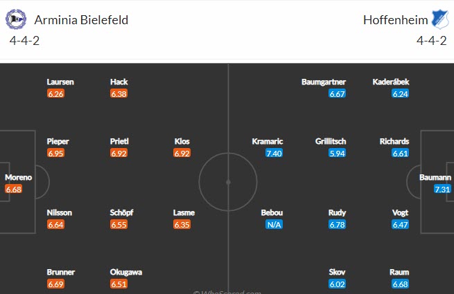 Nhận định, soi kèo Bielefeld vs Hoffenheim, 20h30 ngày 18/9 - Ảnh 4