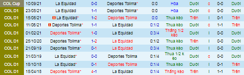 Nhận định, soi kèo Deportes Tolima vs La Equidad, 5h30 ngày 17/9 - Ảnh 1