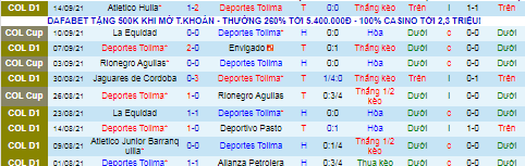 Nhận định, soi kèo Deportes Tolima vs La Equidad, 5h30 ngày 17/9 - Ảnh 2