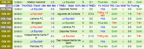 Nhận định, soi kèo Deportes Tolima vs La Equidad, 5h30 ngày 17/9 - Ảnh 3