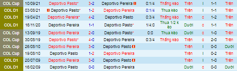 Nhận định, soi kèo Deportivo Pereira vs Deportivo Pasto, 8h ngày 17/9 - Ảnh 1