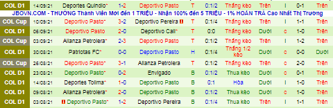 Nhận định, soi kèo Deportivo Pereira vs Deportivo Pasto, 8h ngày 17/9 - Ảnh 3