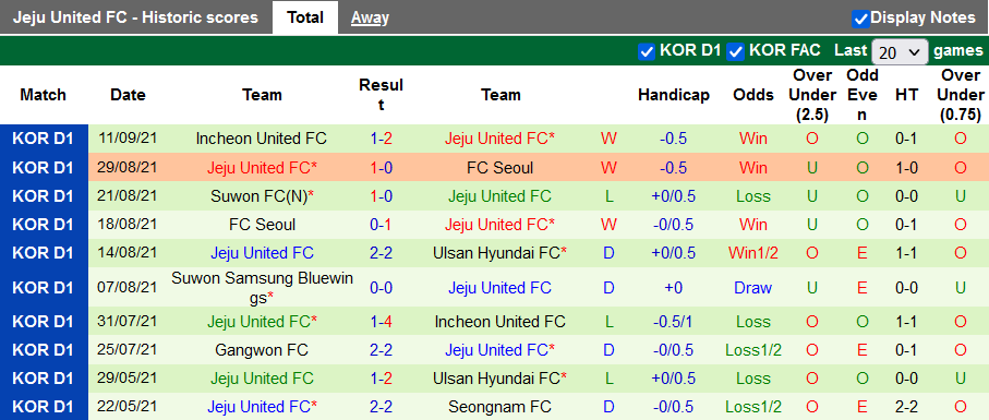 Nhận định, soi kèo Gwangju vs Jeju United, 14h30 ngày 18/9 - Ảnh 2