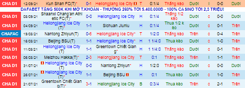 Nhận định, soi kèo Heilongjiang Lava Spring vs Chengdu Better, 18h35 ngày 17/9 - Ảnh 1