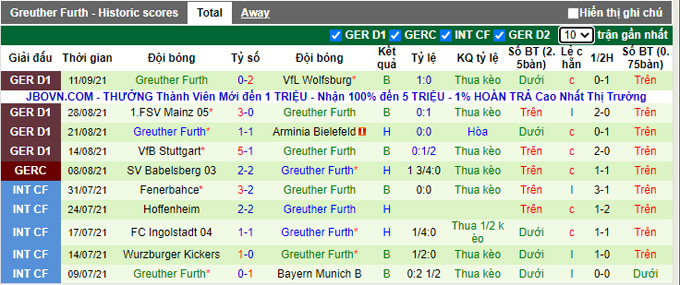 Nhận định, soi kèo Hertha Berlin vs Greuther Furth, 1h30 ngày 18/9 - Ảnh 2