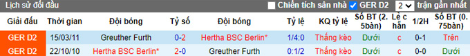 Nhận định, soi kèo Hertha Berlin vs Greuther Furth, 1h30 ngày 18/9 - Ảnh 3