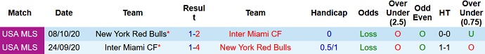 Nhận định, soi kèo Inter Miami vs New York RB, 6h00 ngày 18/9 - Ảnh 3