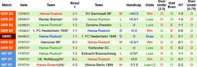 Nhận định, soi kèo Nürnberg vs Hansa Rostock, 23h30 ngày 17/9 - Ảnh 4