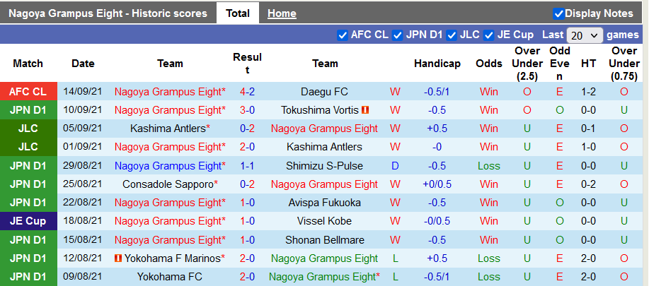 Nhận định, soi kèo Nagoya Grampus vs Yokohama F Marinos, 17h00 ngày 18/9 - Ảnh 5