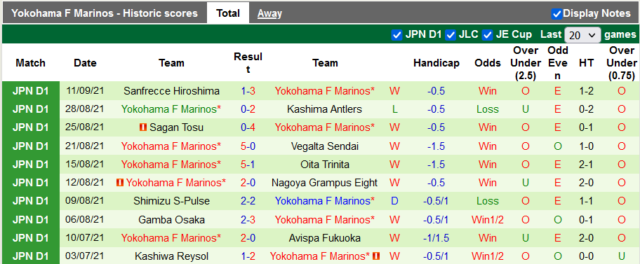 Nhận định, soi kèo Nagoya Grampus vs Yokohama F Marinos, 17h00 ngày 18/9 - Ảnh 6