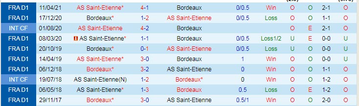 Nhận định, soi kèo Saint-Etienne vs Bordeaux, 2h ngày 19/9 - Ảnh 3