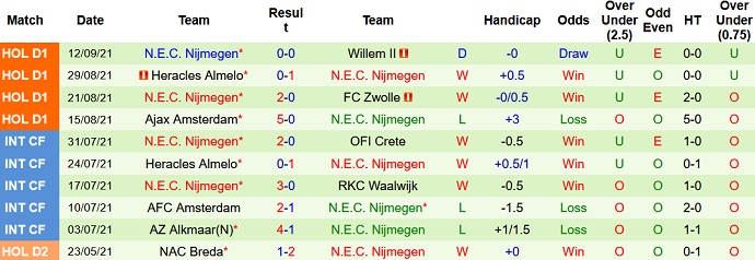 Nhận định, soi kèo Sparta Rotterdam vs NEC Nijmegen, 1h00 ngày 18/9 - Ảnh 5