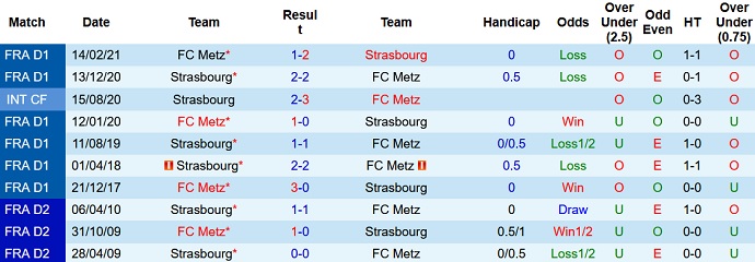 Nhận định, soi kèo Strasbourg vs Metz, 2h00 ngày 18/9 - Ảnh 3