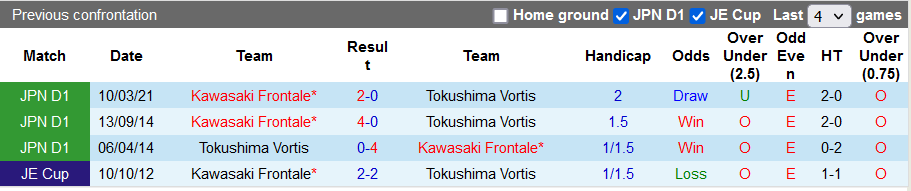 Nhận định, soi kèo Tokushima Vortis vs Kawasaki Frontale, 16h30 ngày 18/9 - Ảnh 3