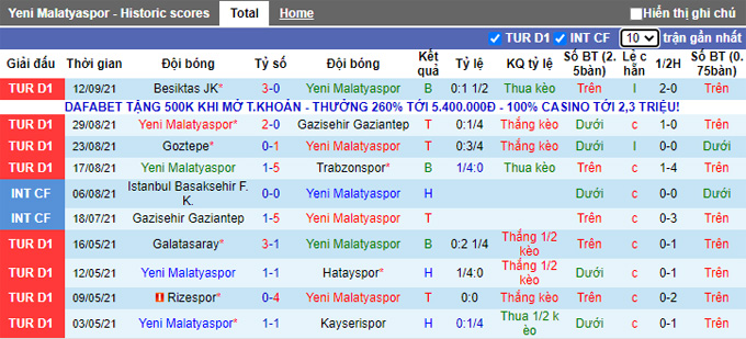 Nhận định, soi kèo Yeni Malatyaspor vs Fatih Karagumruk, 0h00 ngày 18/9 - Ảnh 1