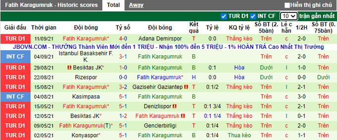 Nhận định, soi kèo Yeni Malatyaspor vs Fatih Karagumruk, 0h00 ngày 18/9 - Ảnh 2