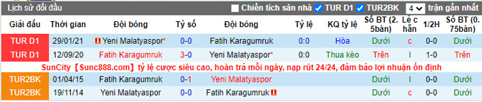 Nhận định, soi kèo Yeni Malatyaspor vs Fatih Karagumruk, 0h00 ngày 18/9 - Ảnh 3