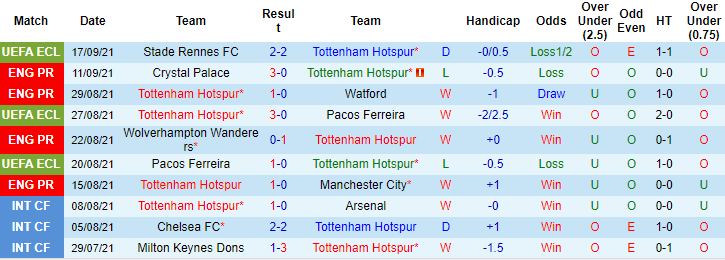 Dự đoán Tottenham vs Chelsea (22h30 19/9) bởi Daniel Gallan - Ảnh 1