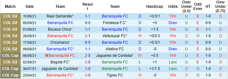 Nhận định, soi kèo Barranquilla vs Atletico Nacional, 6h ngày 19/9 - Ảnh 1