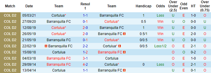 Nhận định, soi kèo Barranquilla vs Atletico Nacional, 6h ngày 19/9 - Ảnh 3