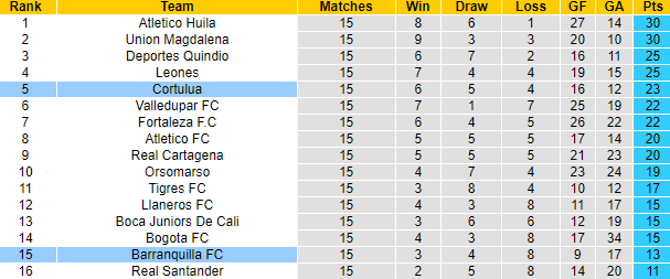 Nhận định, soi kèo Barranquilla vs Atletico Nacional, 6h ngày 19/9 - Ảnh 4