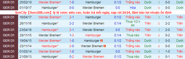 Nhận định, soi kèo Bremen vs Hamburger, 1h30 ngày 19/9 - Ảnh 1
