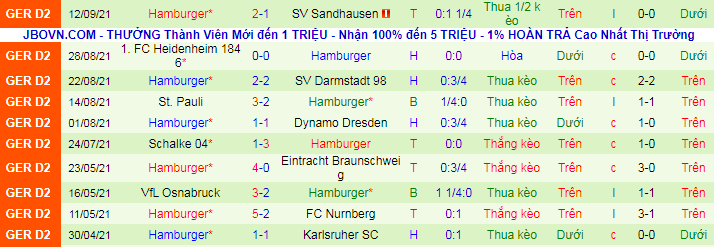Nhận định, soi kèo Bremen vs Hamburger, 1h30 ngày 19/9 - Ảnh 3