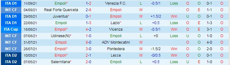 Nhận định, soi kèo Empoli vs Sampdoria, 17h30 ngày 19/9 - Ảnh 1