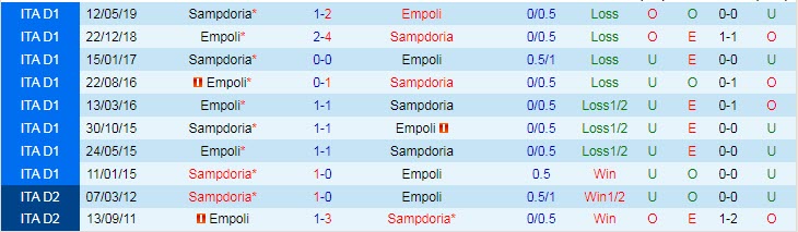 Nhận định, soi kèo Empoli vs Sampdoria, 17h30 ngày 19/9 - Ảnh 3