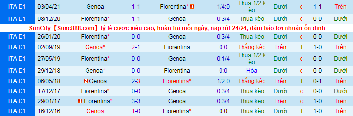 Nhận định, soi kèo Genoa vs Fiorentina, 20h ngày 18/9 - Ảnh 1