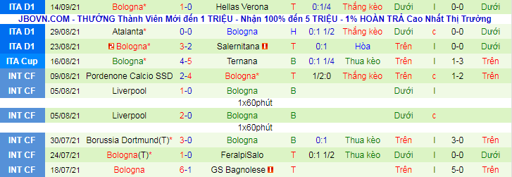 Nhận định, soi kèo Inter Milan vs Bologna, 23h ngày 18/9 - Ảnh 3