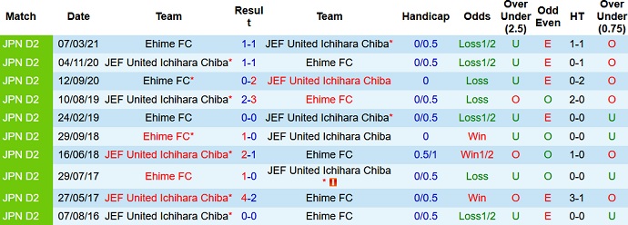 Nhận định, soi kèo JEF United vs Ehime FC, 16h00 ngày 18/9 - Ảnh 3