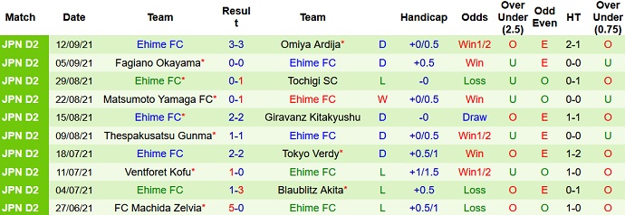 Nhận định, soi kèo JEF United vs Ehime FC, 16h00 ngày 18/9 - Ảnh 4
