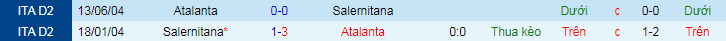 Nhận định, soi kèo Salernitana vs Atalanta, 1h45 ngày 19/9 - Ảnh 1
